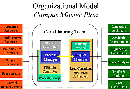 Organization Chart